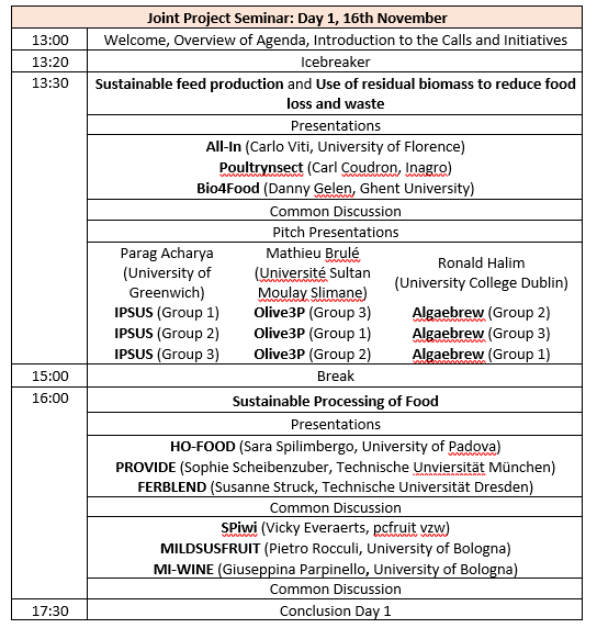 FOSC, SUSFOOD, Core Organic joint project seminar