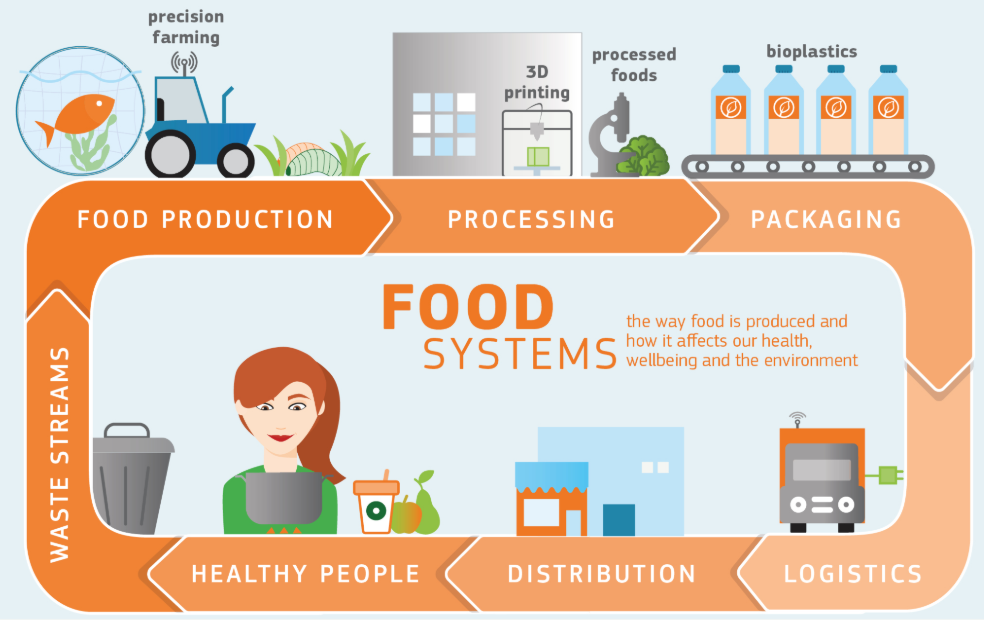 Food2030.png Food2030.png